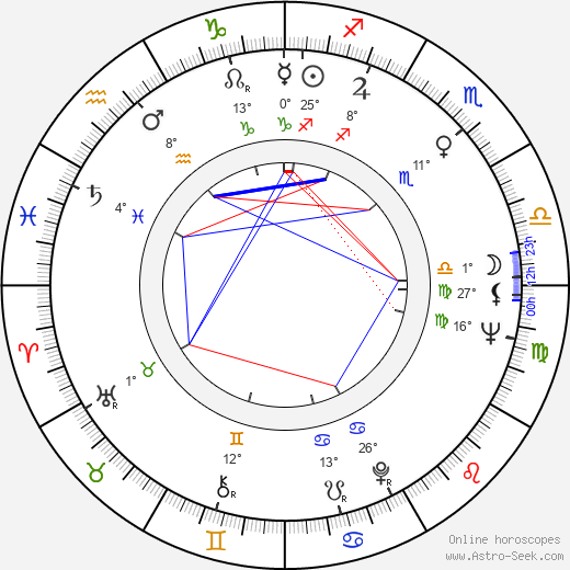 Jacques Pépin birth chart, biography, wikipedia 2024, 2025