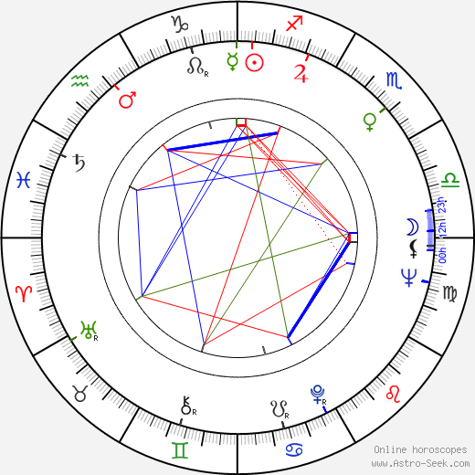 Jacques Pépin birth chart, Jacques Pépin astro natal horoscope, astrology