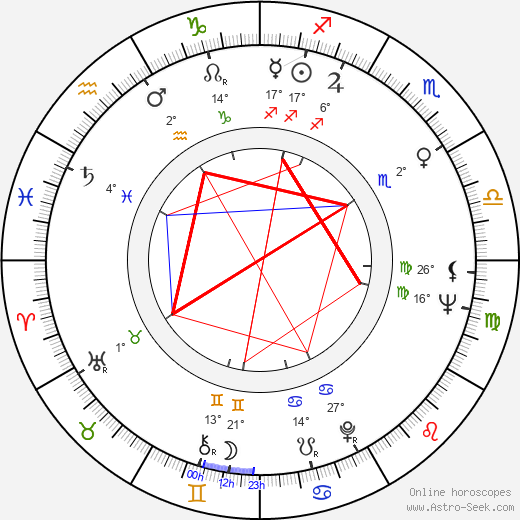 Jaromil Jireš birth chart, biography, wikipedia 2024, 2025
