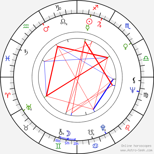 Jaromil Jireš birth chart, Jaromil Jireš astro natal horoscope, astrology