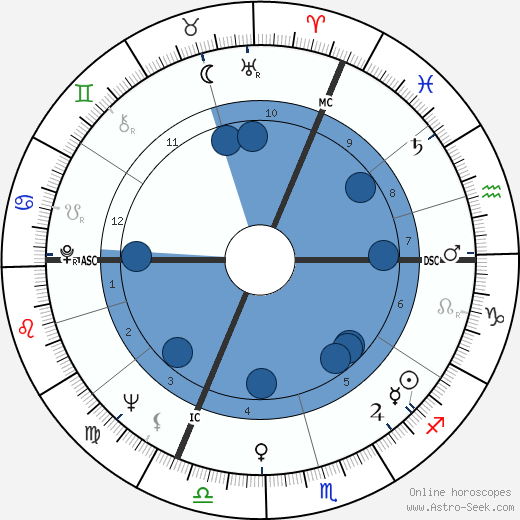 Jean-Claude Casadesus wikipedia, biography, birth chart, instagram Jean-Claude Casadesus wikipedia, horoscope, astrology, instagram