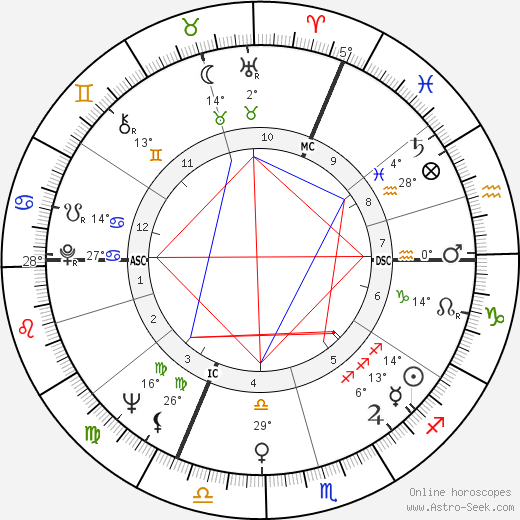 Jean-Claude Casadesus birth chart, biography, wikipedia 2024, 2025