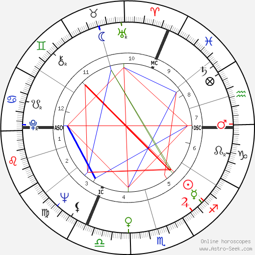 Jean-Claude Casadesus birth chart, Jean-Claude Casadesus astro natal horoscope, astrology