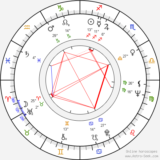 Jean LaPointe birth chart, biography, wikipedia 2024, 2025