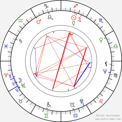 Jean LaPointe birth chart, Jean LaPointe astro natal horoscope, astrology