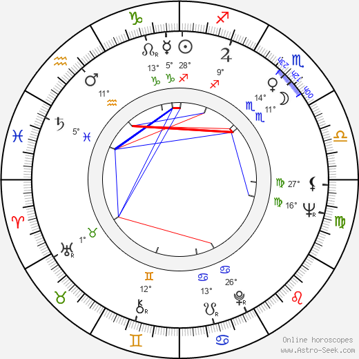 John G. Avildsen birth chart, biography, wikipedia 2024, 2025