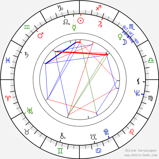 John G. Avildsen birth chart, John G. Avildsen astro natal horoscope, astrology