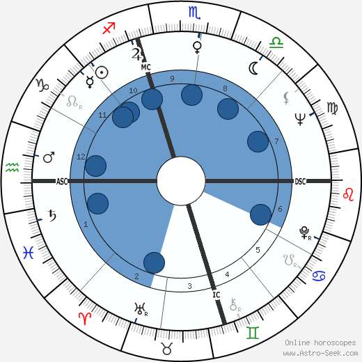 Joyce Wehrmann wikipedia, horoscope, astrology, instagram