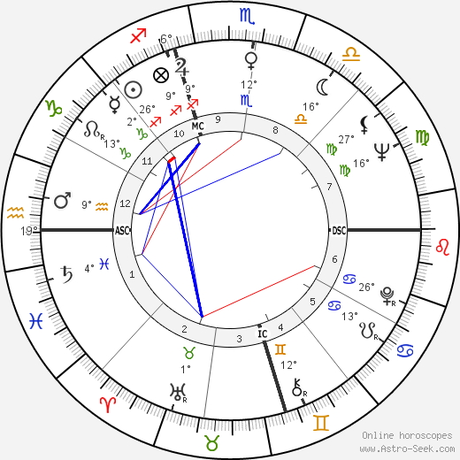 Joyce Wehrmann birth chart, biography, wikipedia 2023, 2024