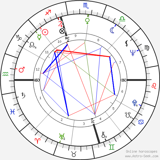 Joyce Wehrmann birth chart, Joyce Wehrmann astro natal horoscope, astrology