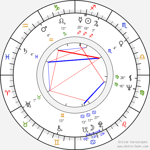 Juhani Aaltonen birth chart, biography, wikipedia 2023, 2024