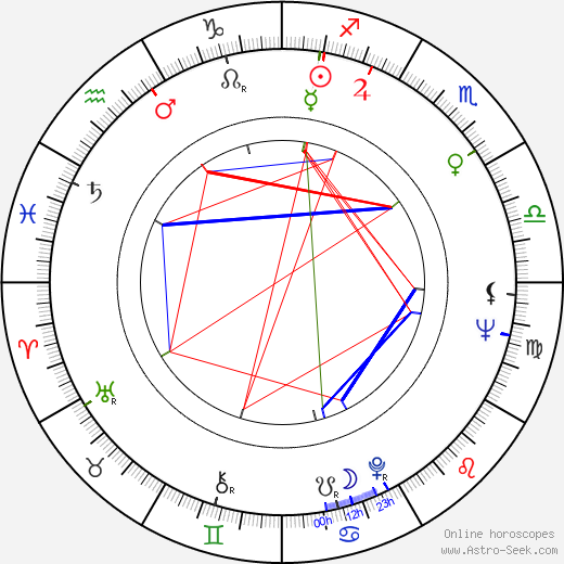 Juhani Aaltonen birth chart, Juhani Aaltonen astro natal horoscope, astrology