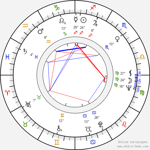Kenneth B. Roath birth chart, biography, wikipedia 2024, 2025