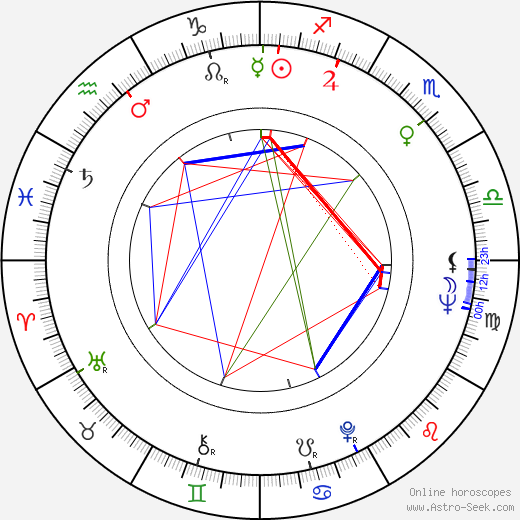 Kenneth B. Roath birth chart, Kenneth B. Roath astro natal horoscope, astrology