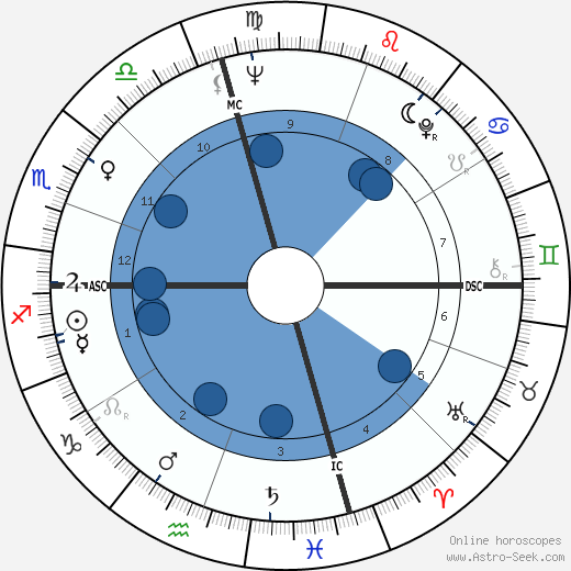 Kenneth Ring wikipedia, horoscope, astrology, instagram