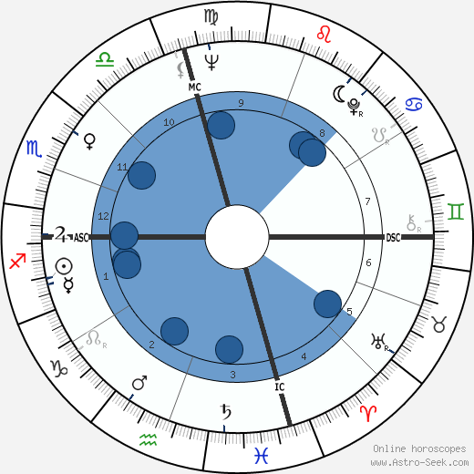 Kenneth Ring wikipedia, biography, birth chart, instagram Kenneth Ring wikipedia, horoscope, astrology, instagram