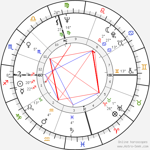 Kenneth Ring birth chart, biography, wikipedia 2023, 2024