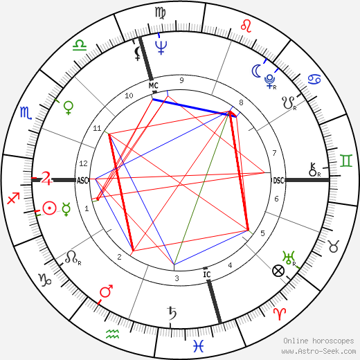 Kenneth Ring birth chart, Kenneth Ring astro natal horoscope, astrology