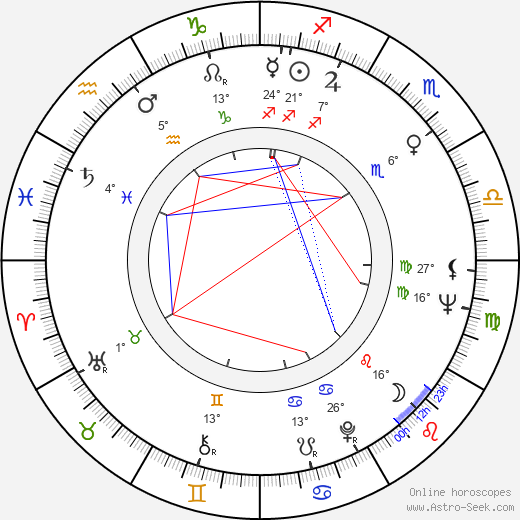 Lee Remick birth chart, biography, wikipedia 2024, 2025