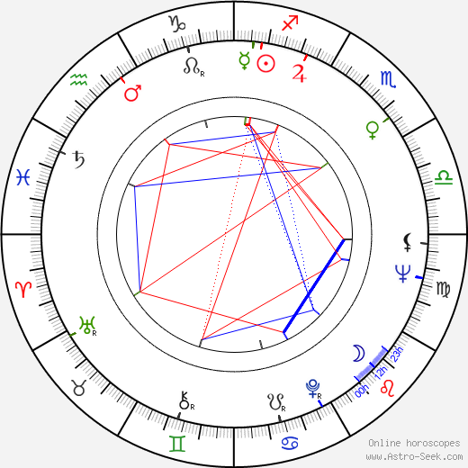 Lee Remick birth chart, Lee Remick astro natal horoscope, astrology