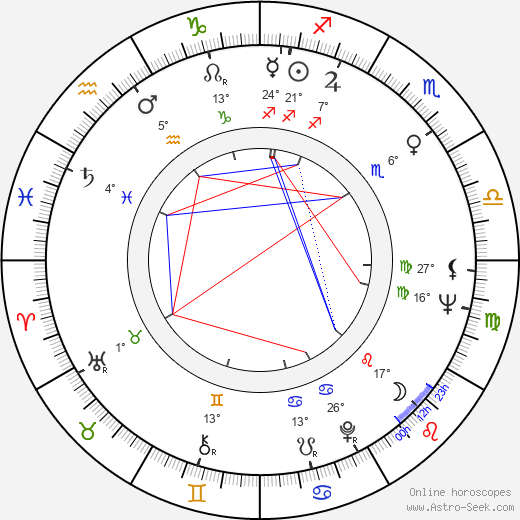 Lewis Arquette birth chart, biography, wikipedia 2024, 2025