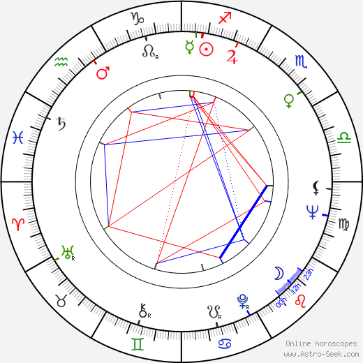 Lewis Arquette birth chart, Lewis Arquette astro natal horoscope, astrology