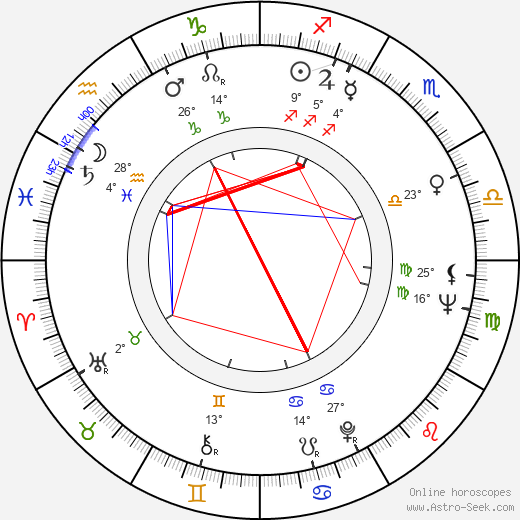 Ljubomir Simovic birth chart, biography, wikipedia 2024, 2025