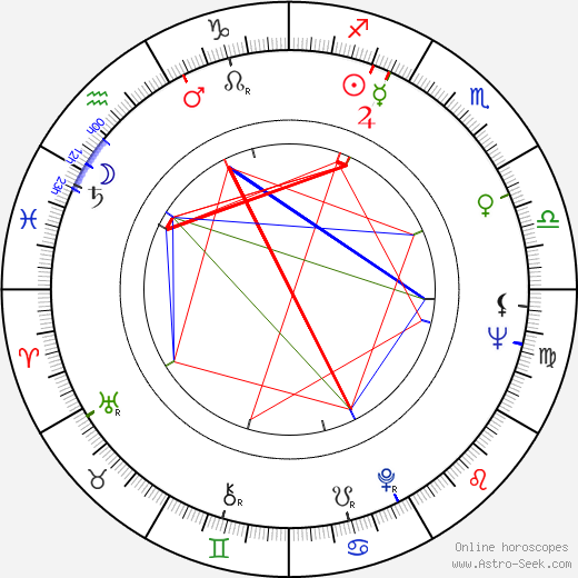 Ljubomir Simovic birth chart, Ljubomir Simovic astro natal horoscope, astrology