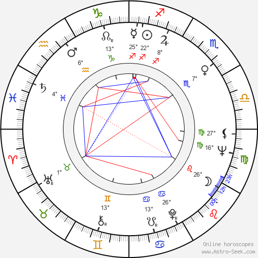 Manuel Medina Ortega birth chart, biography, wikipedia 2024, 2025