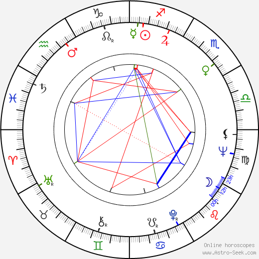 Manuel Medina Ortega birth chart, Manuel Medina Ortega astro natal horoscope, astrology