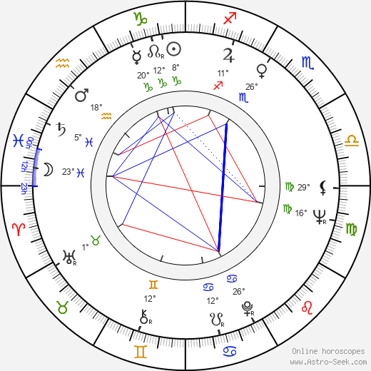 Milan Vlachovský birth chart, biography, wikipedia 2024, 2025