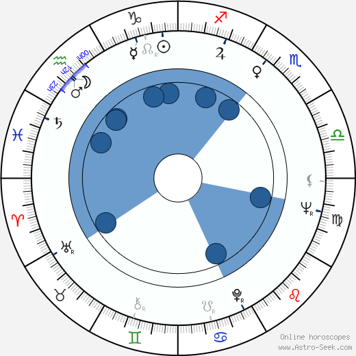 Patrick J. Palmer wikipedia, horoscope, astrology, instagram