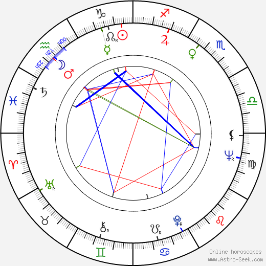 Patrick J. Palmer birth chart, Patrick J. Palmer astro natal horoscope, astrology