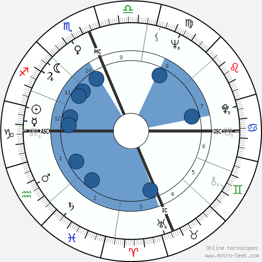Paul Hornung wikipedia, biography, birth chart, instagram Paul Hornung wikipedia, horoscope, astrology, instagram