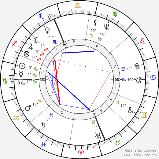 Paul Hornung birth chart, biography, wikipedia 2023, 2024