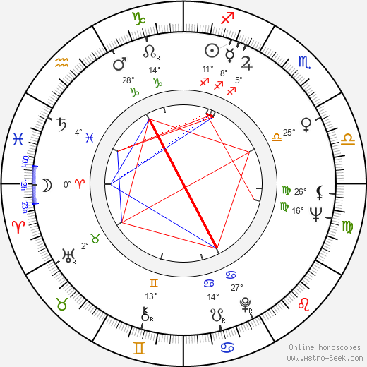 Birth chart of Paul O'Neill - Astrology horoscope