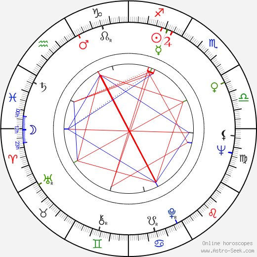Paul O'Neill birth chart, Paul O'Neill astro natal horoscope, astrology
