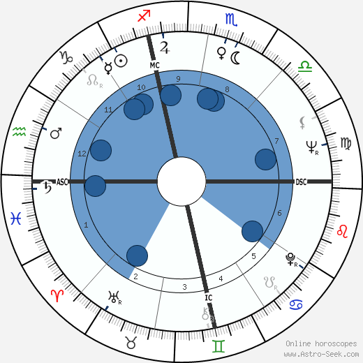 Phil Donahue Oroscopo, astrologia, Segno, zodiac, Data di nascita, instagram