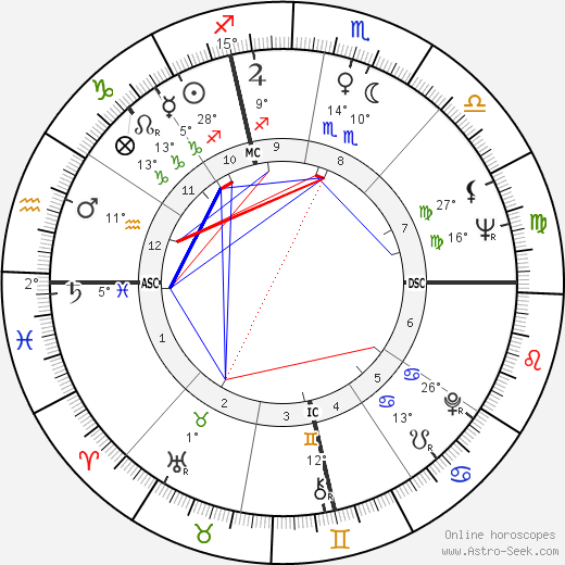 Phil Donahue birth chart, biography, wikipedia 2024, 2025