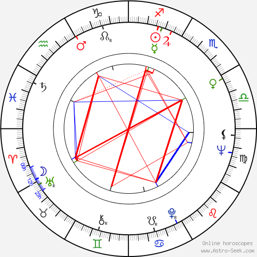 Rebecca Darke birth chart, Rebecca Darke astro natal horoscope, astrology