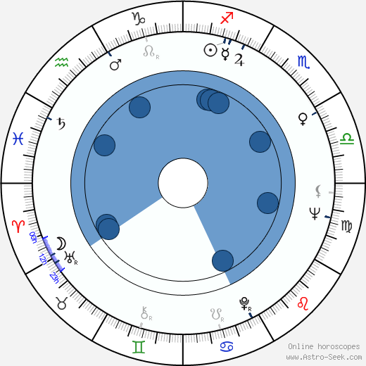 Robert L. Crandall horoscope, astrology, sign, zodiac, date of birth, instagram