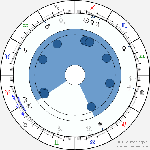 Robert L. Crandall wikipedia, horoscope, astrology, instagram