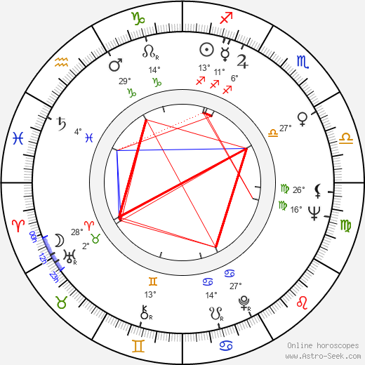 Robert L. Crandall birth chart, biography, wikipedia 2024, 2025