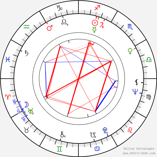 Robert L. Crandall birth chart, Robert L. Crandall astro natal horoscope, astrology