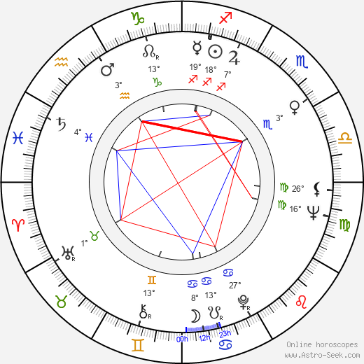 Ron Carey birth chart, biography, wikipedia 2024, 2025