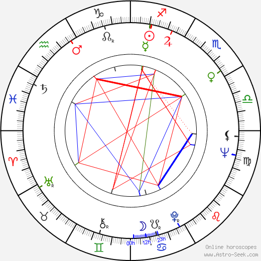 Ron Carey birth chart, Ron Carey astro natal horoscope, astrology
