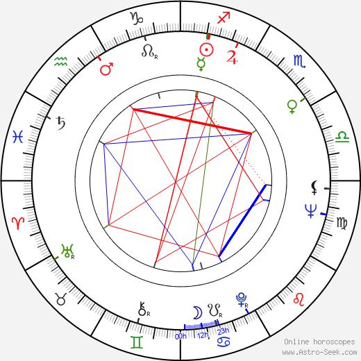 Carey Natal Chart