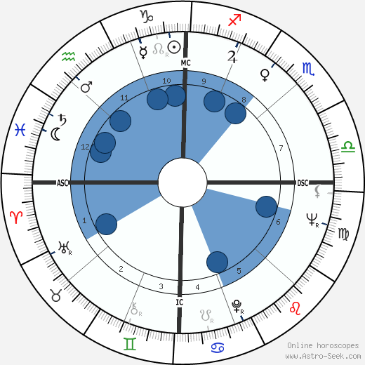 Sandy Koufax wikipedia, biography, birth chart, instagram Sandy Koufax wikipedia, horoscope, astrology, instagram