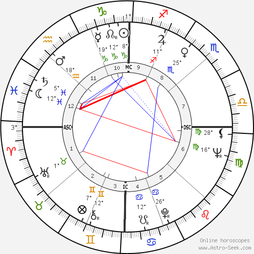 Sandy Koufax birth chart, biography, wikipedia 2024, 2025