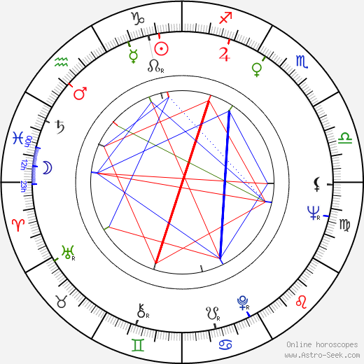 Seppo Tuisku birth chart, Seppo Tuisku astro natal horoscope, astrology